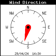 direzione del vento Cetara